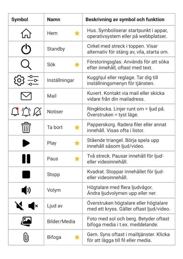 Insidan av en DigiGuide som beskriver olika symboler