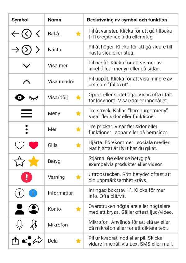 Insidan av en DigiGuide som beskriver olika symboler